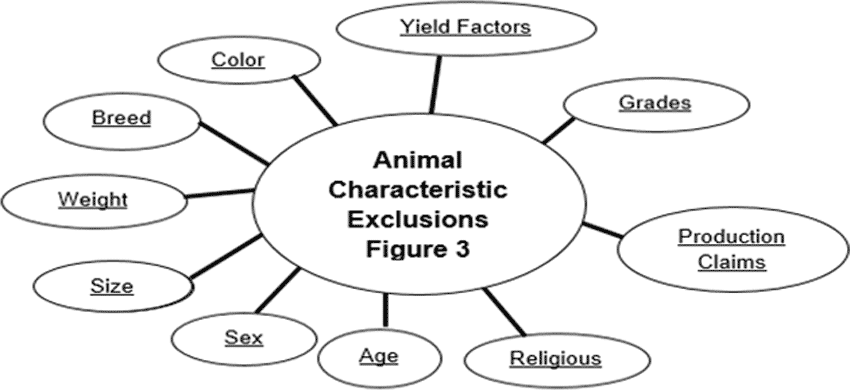 Animal Characteristics Chart