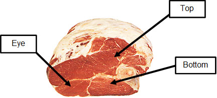 Sub-Primal Location of Cuts