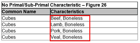 Sub-Primal Characteristic