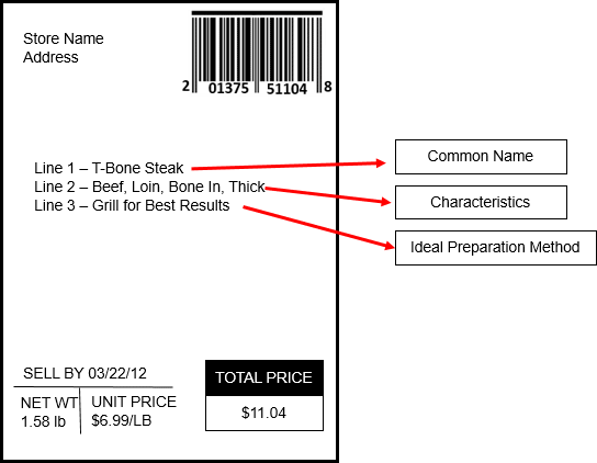Ideal Preparation Method Label Recommendation
